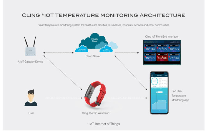 MedTech-Smartwatch---CLing-Termo-fitness-izci